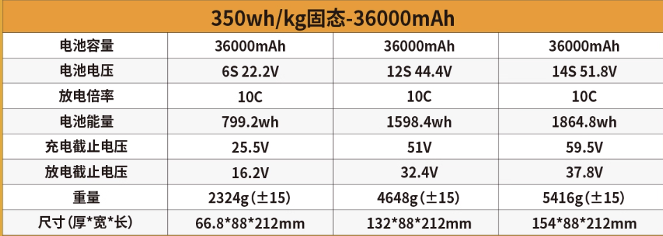 ShiAnMx 6S/12S/14S 36000mAh 10C 350Wh/kg 高密度ソリッドステートリチウムバッテリー（大型UAVドローン用）