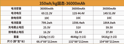 ShiAnMx 6S/12S/14S 36000mAh 10C 350Wh/kg 高密度ソリッドステートリチウムバッテリー（大型UAVドローン用）