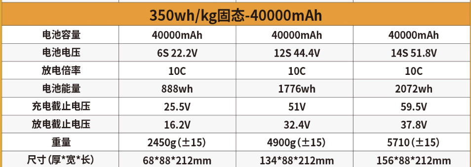 ShiAnMx 6S/12S/14S 40000mAh 10C 350Wh/kg 고밀도 고체상태 리튬 배터리 - 대형 드론용