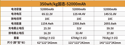 ShiAnMx 6S/12S/14S 52000mAh 10C 350Wh/kg 高密度ソリッドステートリチウムバッテリー（大型UAVドローン用）