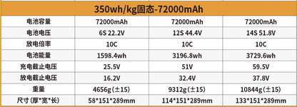 ShiAnMx 6S/12S/14S 72000mAh 10C 350Wh/kg 고밀도 고체상태 리튬 배터리 - 중대형 드론용