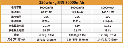 ShiAnMx 6S/12S/14S 80000mAh 10C 350Wh/kg 고밀도 고체상태 리튬 배터리 - 대형 드론용