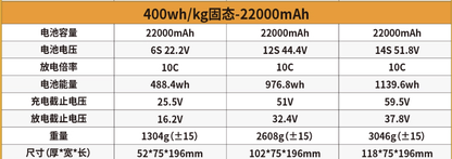 ShiAnMx 6S/12S/14S 22000mAh 10C 400Wh/kg 고밀도 고체상태 리튬 배터리 - UAV & 중량 운반 드론용