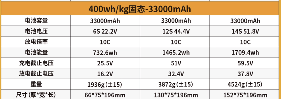 ShiAnMx 6S/12S/14S 33000mAh 10C 400Wh/kg 高密度 固体リチウムバッテリー（大型UAVドローン用）