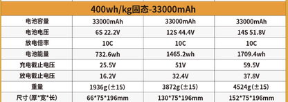 ShiAnMx 6S/12S/14S 33000mAh 10C 400Wh/kg 高密度 固体リチウムバッテリー（大型UAVドローン用）