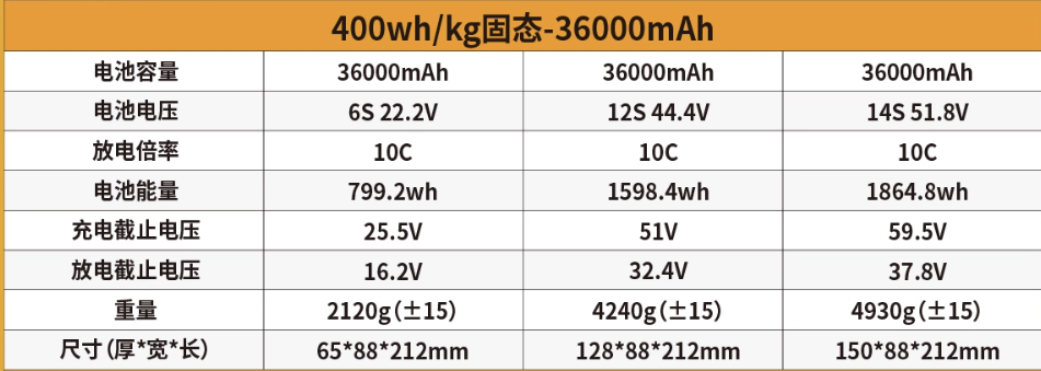 ShiAnMx 6S / 12S / 14S 36000mAh 10C 400Wh/kg 고밀도 고체상태 리튬 배터리 - 대형 드론용
