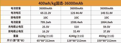 ShiAnMx 6S / 12S / 14S 36000mAh 10C 400Wh/kg 고밀도 고체상태 리튬 배터리 - 대형 드론용
