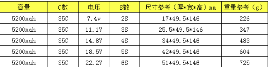 5200mAh 35C LiPo batteries offer 7.4V–22.2V options, XT60 connectors, weigh 226–725g, and power RC planes, drones, cars, and helicopters reliably.