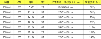 TCB 2S 3S 4S 5S 6S 7S 8S 8000mAh 25C Akumulator LiPo z wtyczką XT60 do samolotów RC, dronów FPV, helikopterów, samochodów