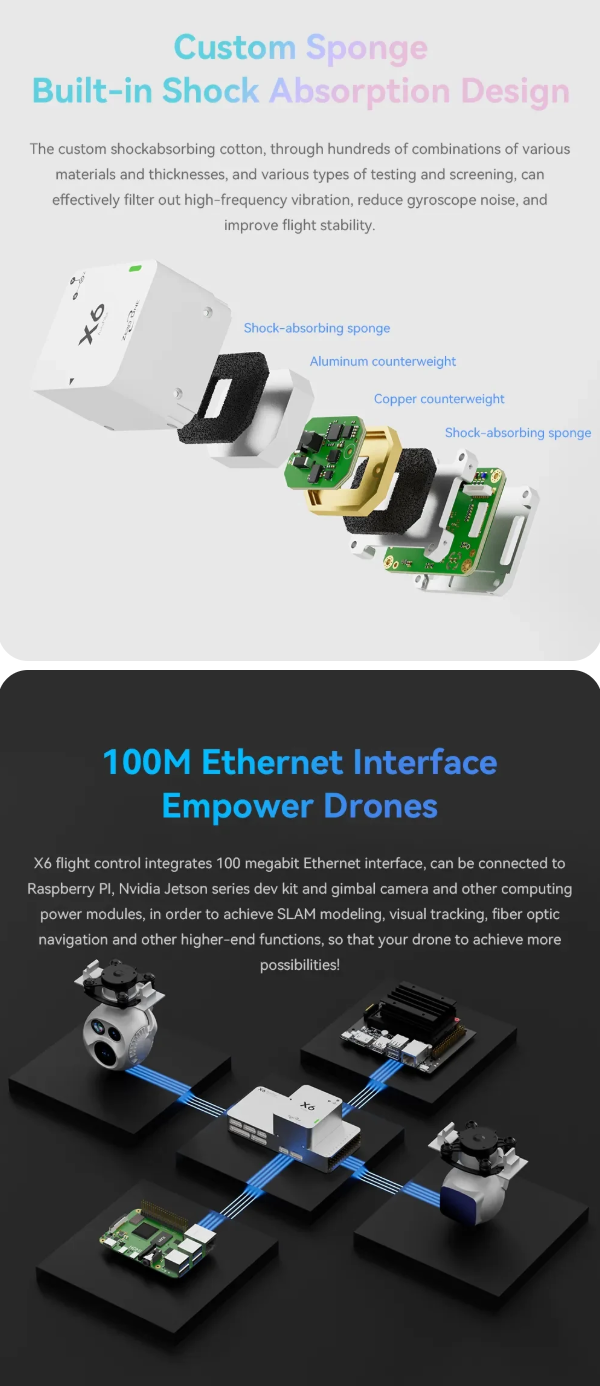 ZeroOne X6 Pro Autopilot Flight Controller, ZeroOne X6 Pro features shock-absorbing sponge, low noise/vibration, 100M Ethernet, and supports SLAM/visual tracking with Raspberry Pi or Jetson.