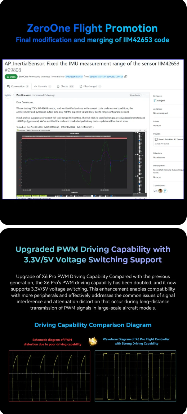 ZeroOne X6 Pro Autopilot Flight Controller, ZeroOne X6 Pro boosts PWM driving, fixes IMU range for better stability and compatibility.