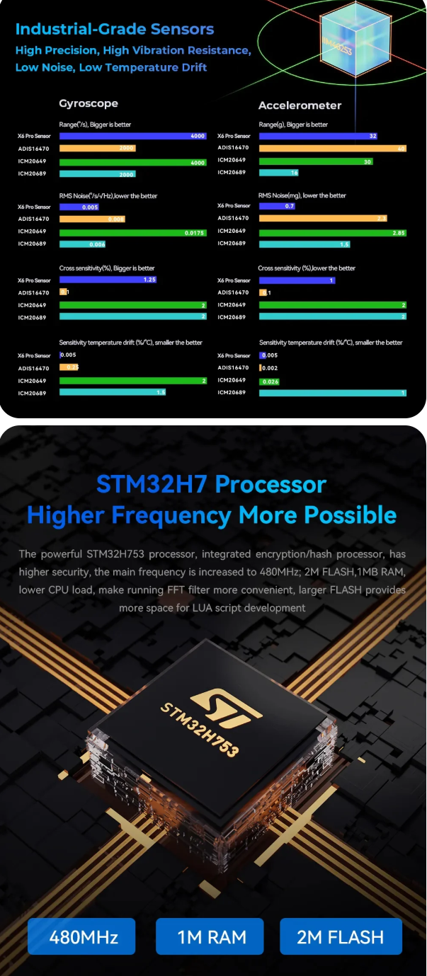 ZeroOne X6 Pro Autopilot Flight Controller, The ZeroOne X6 Pro features industrial-grade sensors, a 480MHz STM32H753 processor, and supports FFT filtering and LUA scripting.