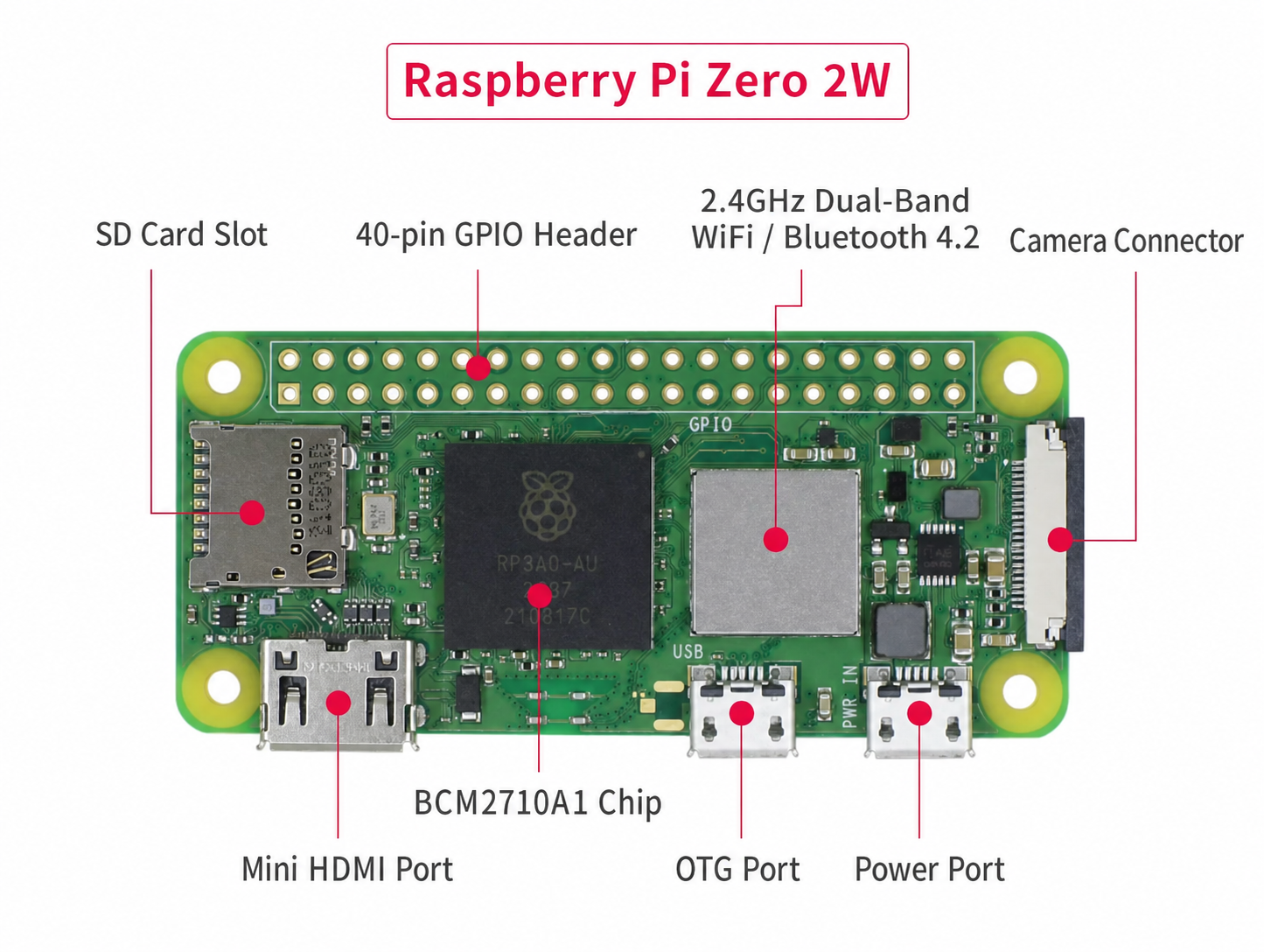 سلسلة Raspberry Pi Zero – حواسيب صغيرة أحادية اللوحة لمشاريع الأنظمة المدمجة وإنترنت الأشياء