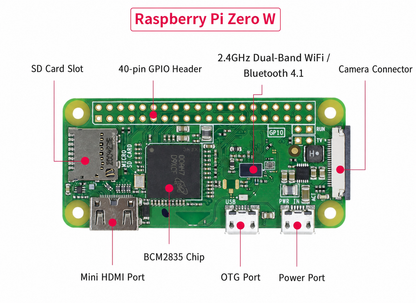 سلسلة Raspberry Pi Zero – حواسيب صغيرة أحادية اللوحة لمشاريع الأنظمة المدمجة وإنترنت الأشياء