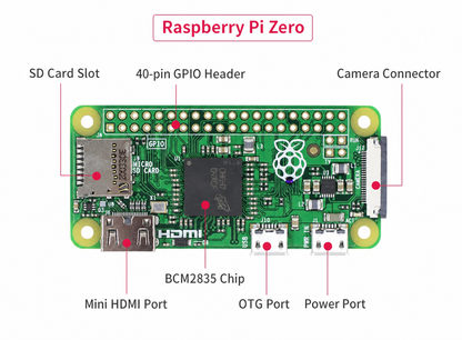 سلسلة Raspberry Pi Zero – حواسيب صغيرة أحادية اللوحة لمشاريع الأنظمة المدمجة وإنترنت الأشياء