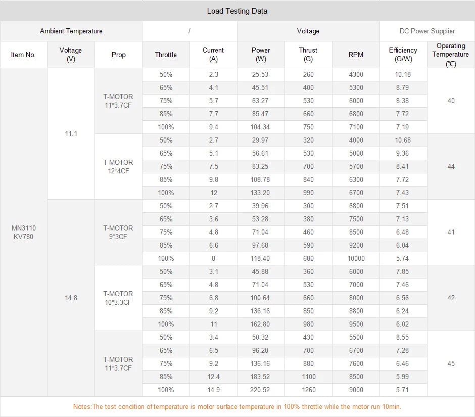 T-motor MN3110 KV470 KV700 KV780 Brushless Motor 1.2KG Thrust for Multirotor Copter Quadcopter Helicopter Hexacopter Drone 19 T-motor MN3110 KV470 KV700 KV780 Brushless