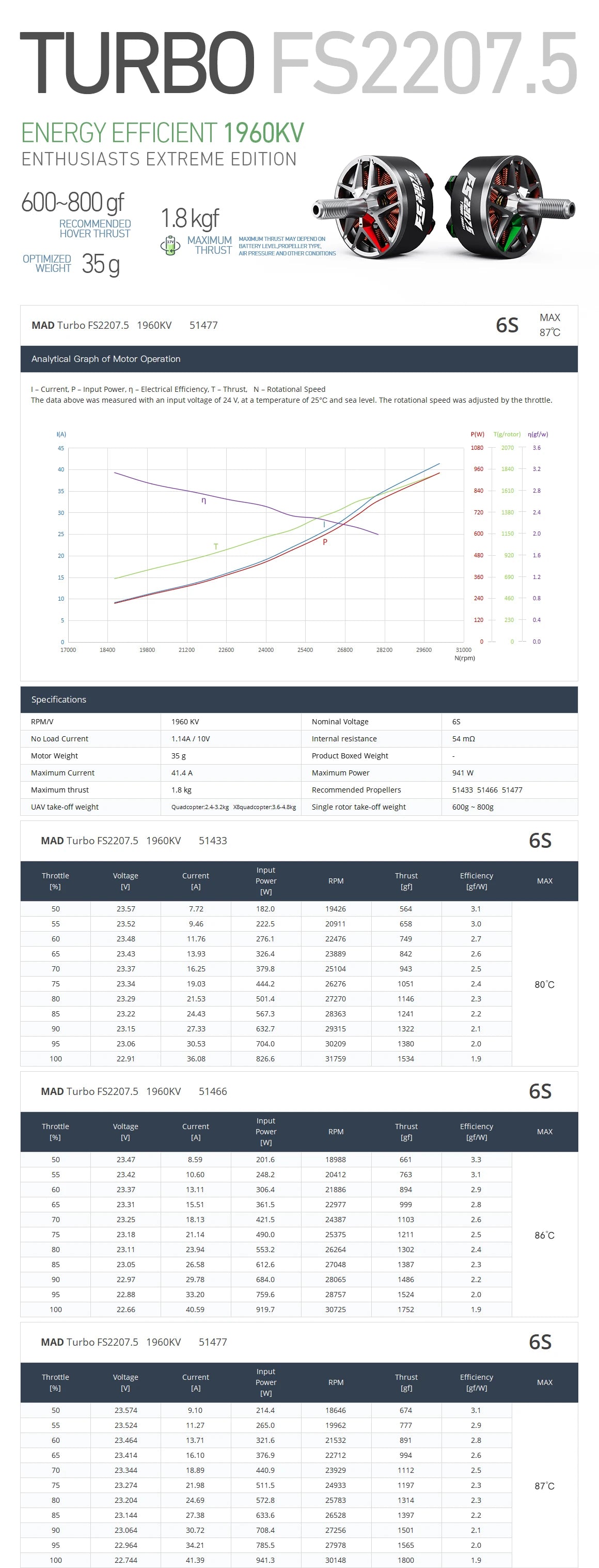 MAD Turbo FS2207.5 Brushless Motor, MAD Turbo FS2207.5 brushless motor for helicopters and remote control toys, suitable for 14+ years.