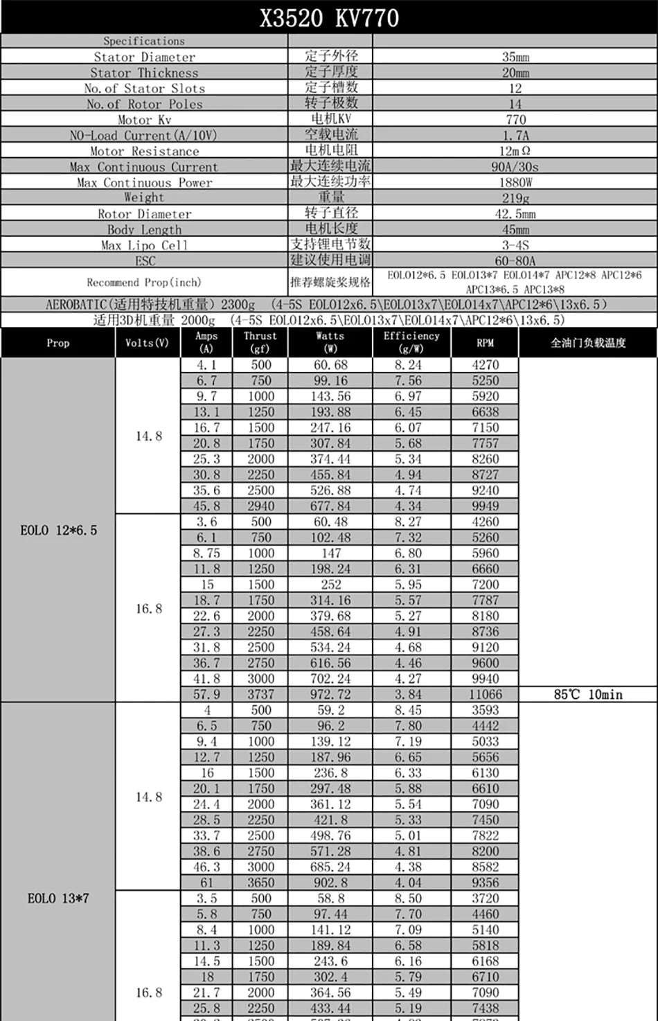 1/2/4PCS SUNNYSKY X3520-III X3530-III - 445KV 560KV 780KV Brushless Motor for RC Quadcopter Airplanes Fixed Wing UAV Plane 22 1/2/4PCS SUNNYSKY X3520-III X3530-III, Brushless Motor for RC Quadcopter Airplanes Fixed Wing UAV Plane