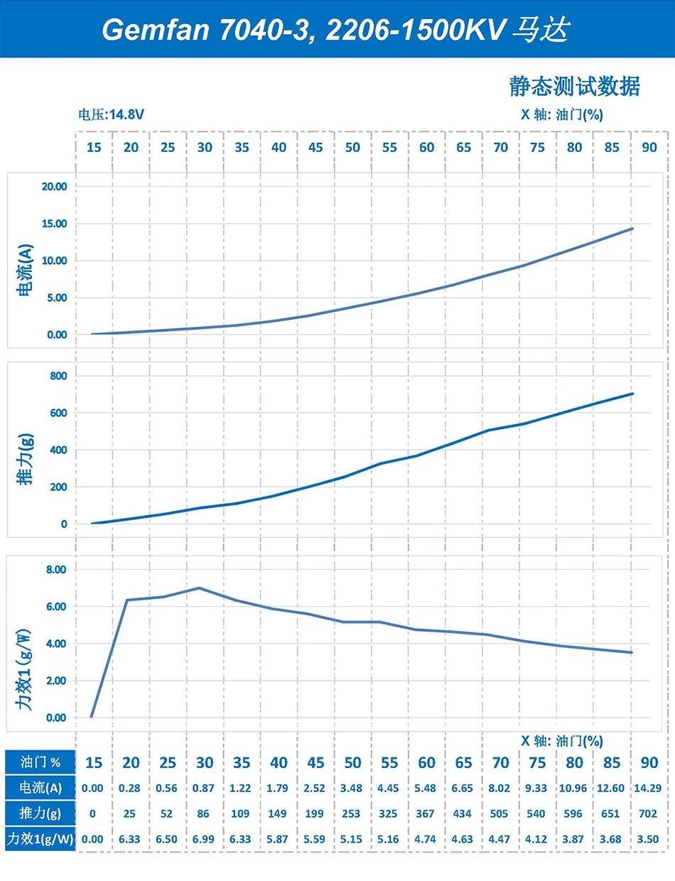 2/6/12Pairs Gemfan Flash 7040 Propeller, Gemfan Flash 7040 Propeller SPECIFICATIONS Use : Vehicles