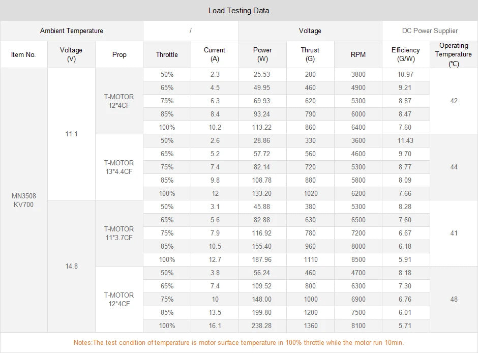 T-motor MN3508 KV380/KV580/KV700 Motor - 1.9KG Thrust Professional Electric Outrunner Brushless Motor For Multicopter Boats Aircraft Planes 21 T-motor, RC Parts & Accs : Engines Origin : Mainland China