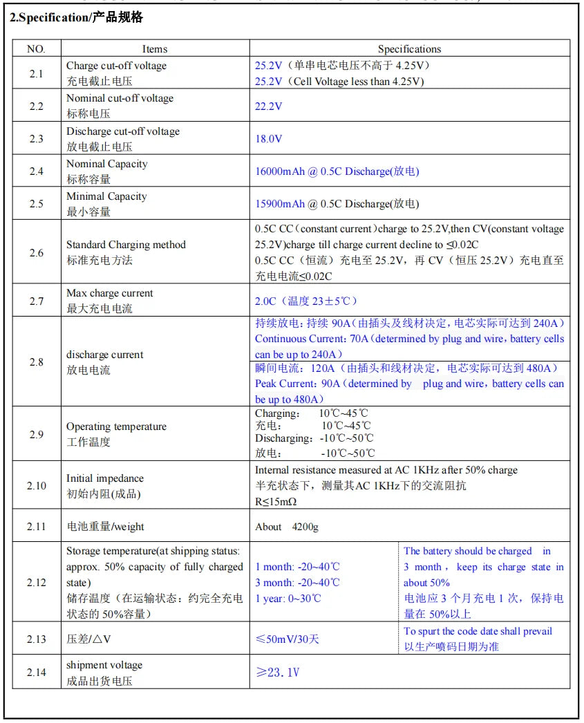 the battery should be charged approx 50% capacity of fully charged month: 20-40'€ 3