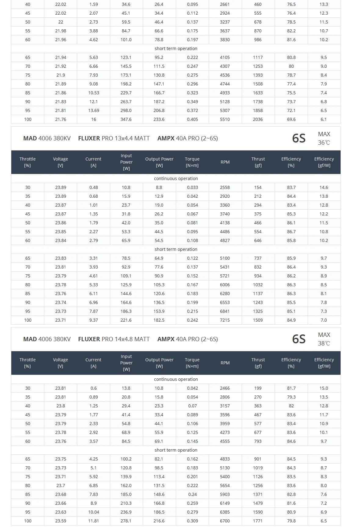 MAD 4006 EEE Drone Motor - KV320 KV380 KV740 Motor For RC Quadcopter Spare Part FPV Racing W/ EZO Bearing Brushless