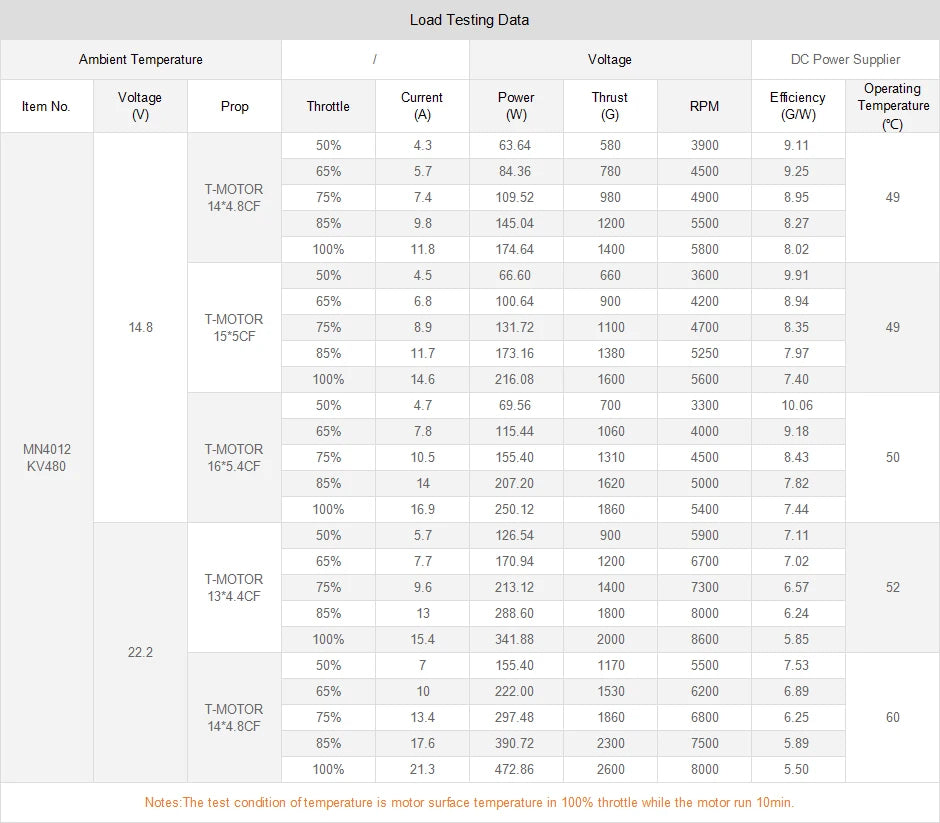 T-motor MN4012 KV340/KV400/KV480 Brushless Electric Motor 2.2KG Thrust Specila Design High Quality For Multirotor Copter Drones 18 T-motor, RC Parts & Accs : Motors Origin : Mainland China