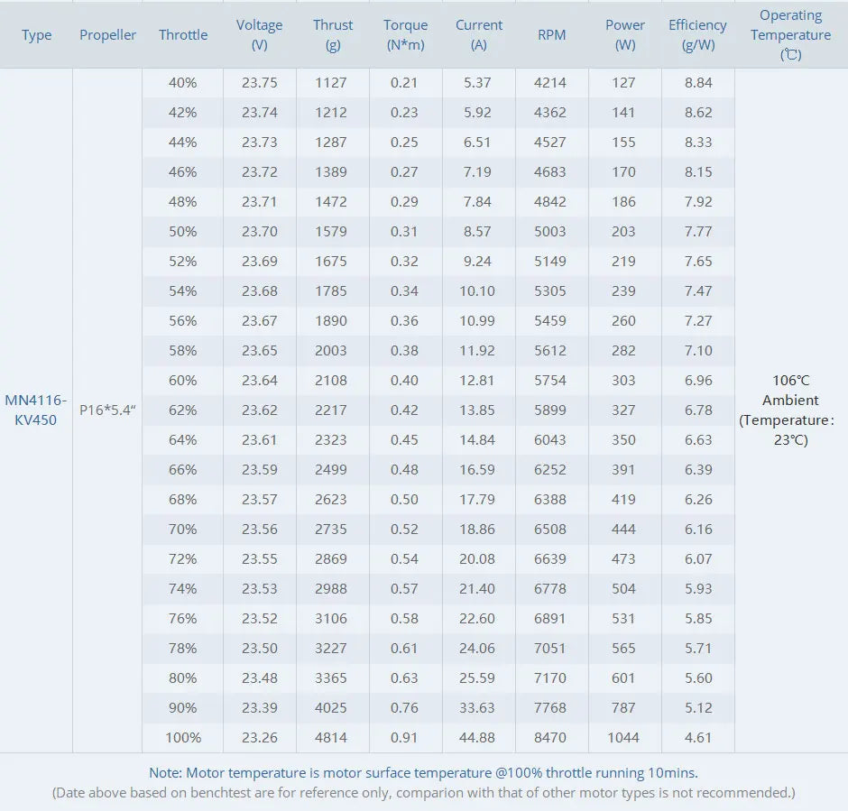 T-MOTOR MN4116 KV340 KV450 Brushless Motor SPEC