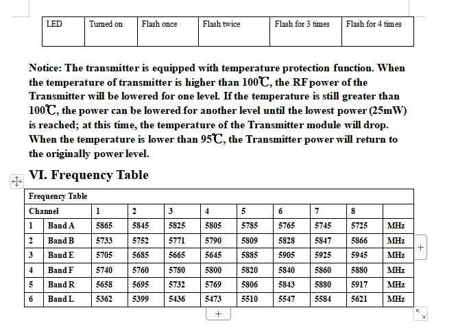 5.8G 3W VTX, the transmitter is equipped with temperature protection function . when the temperature of transmitter is still greater than