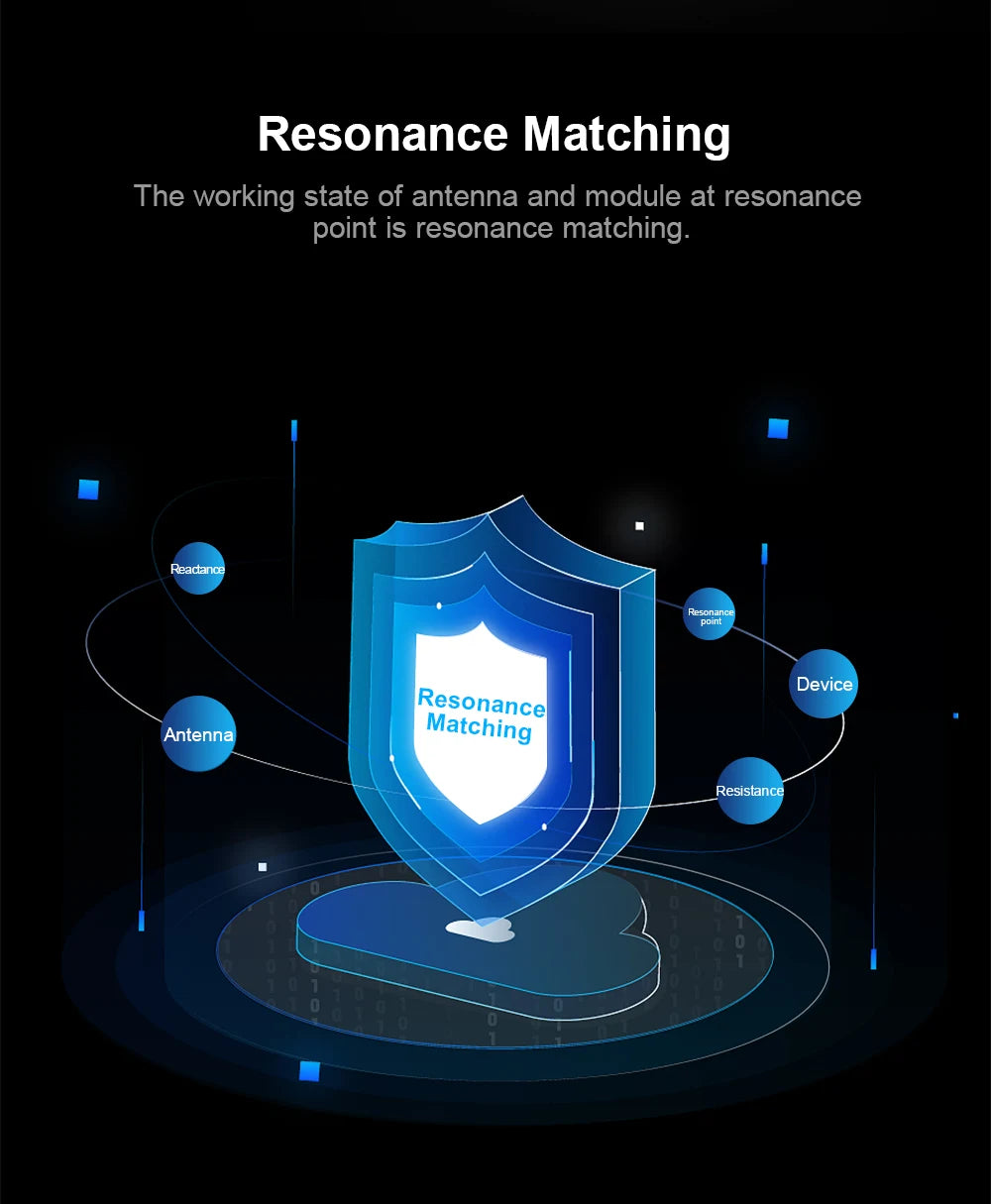 5pcs GSM 2G Internal Antenna NB IoT Antenna Narrow Band IPX IPEX Antena for DTU Wireless Module Built in Aerial TXGN-PCB-3508 14 5pcs GSM 2G Internal Antenna, Resonance Matching The working state of antenna and module at resonance is resonance matching .