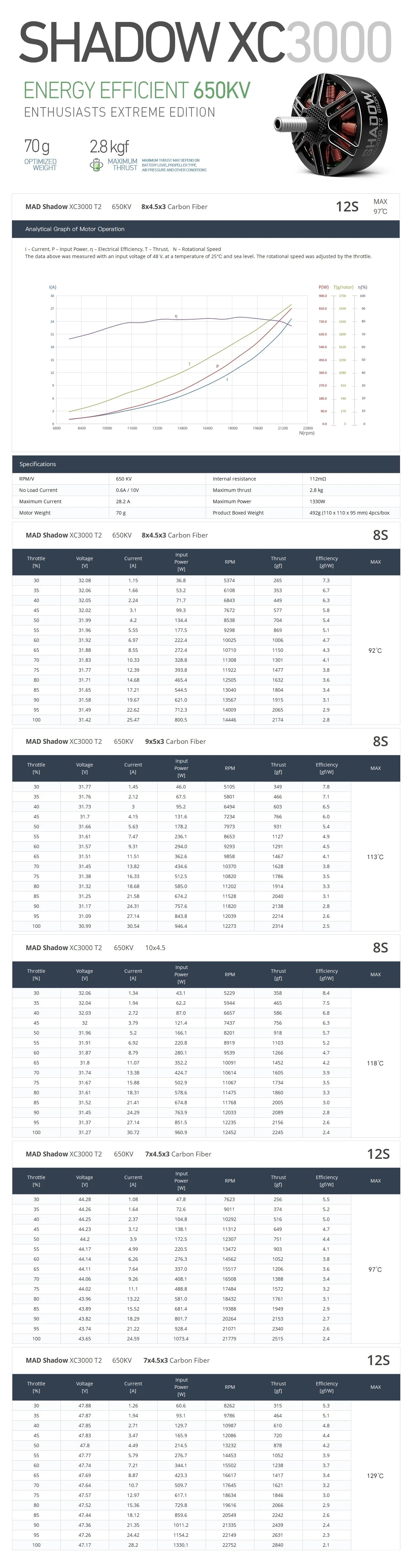 MAD XC3000 T2 Shadow Drone Motor - 650KV 920KV 1200KV Brushless Motor for 7/8/9/10 Inch Quadcopter
