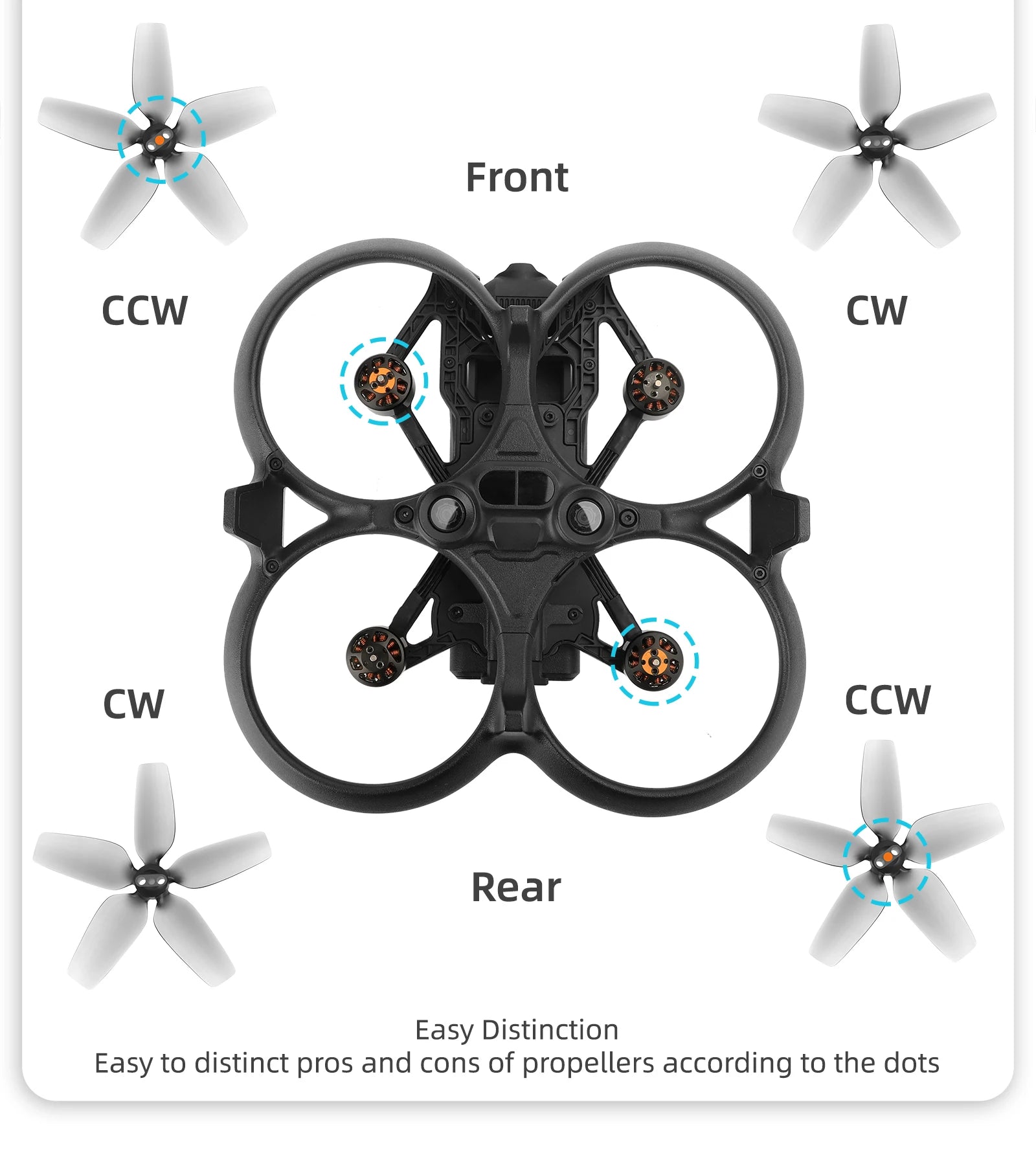 Pros and cons of propellers according to the dots: front CCW CW