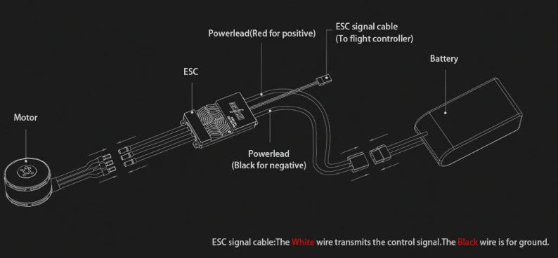 SUNNYSKY EOLO 40A Pro ESC, the white wire transmits the control signal The black wire is for ground:
