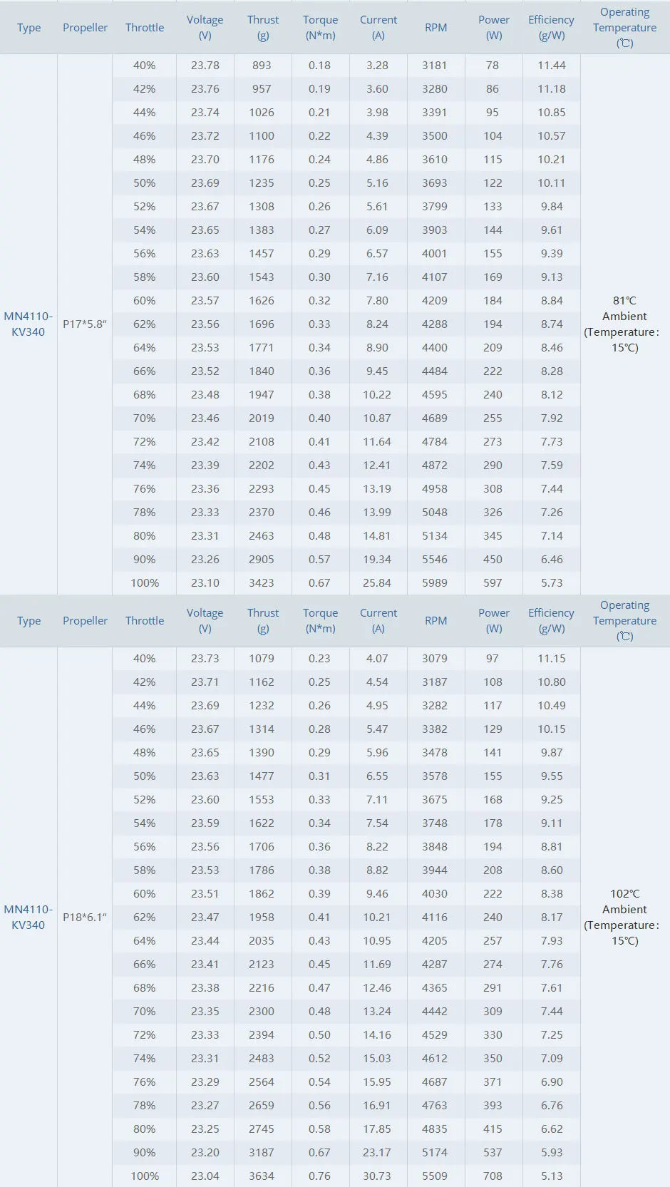 T-MOTOR, RC Parts & Accs : Engines Origin : Mainland China