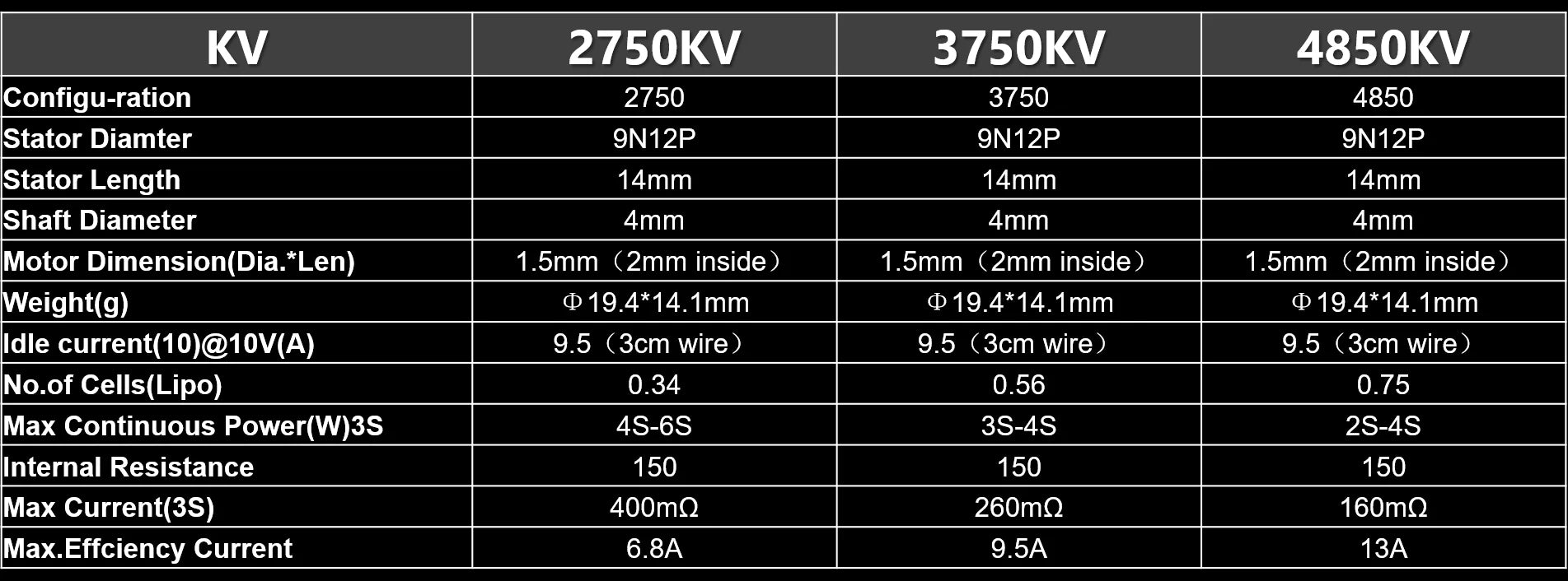 FLYWOO NIN 1404 V2 ULTRALIGHT FPV MOTOR, KV 2750 3750 4850 Stator Diamter GN12P GN