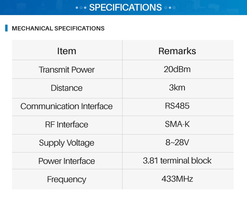 RS485 LoRa Modem Industrial Digital Radio, MECHANICAL SPECIFICATIONS Item Remarks Transmit Power 2O