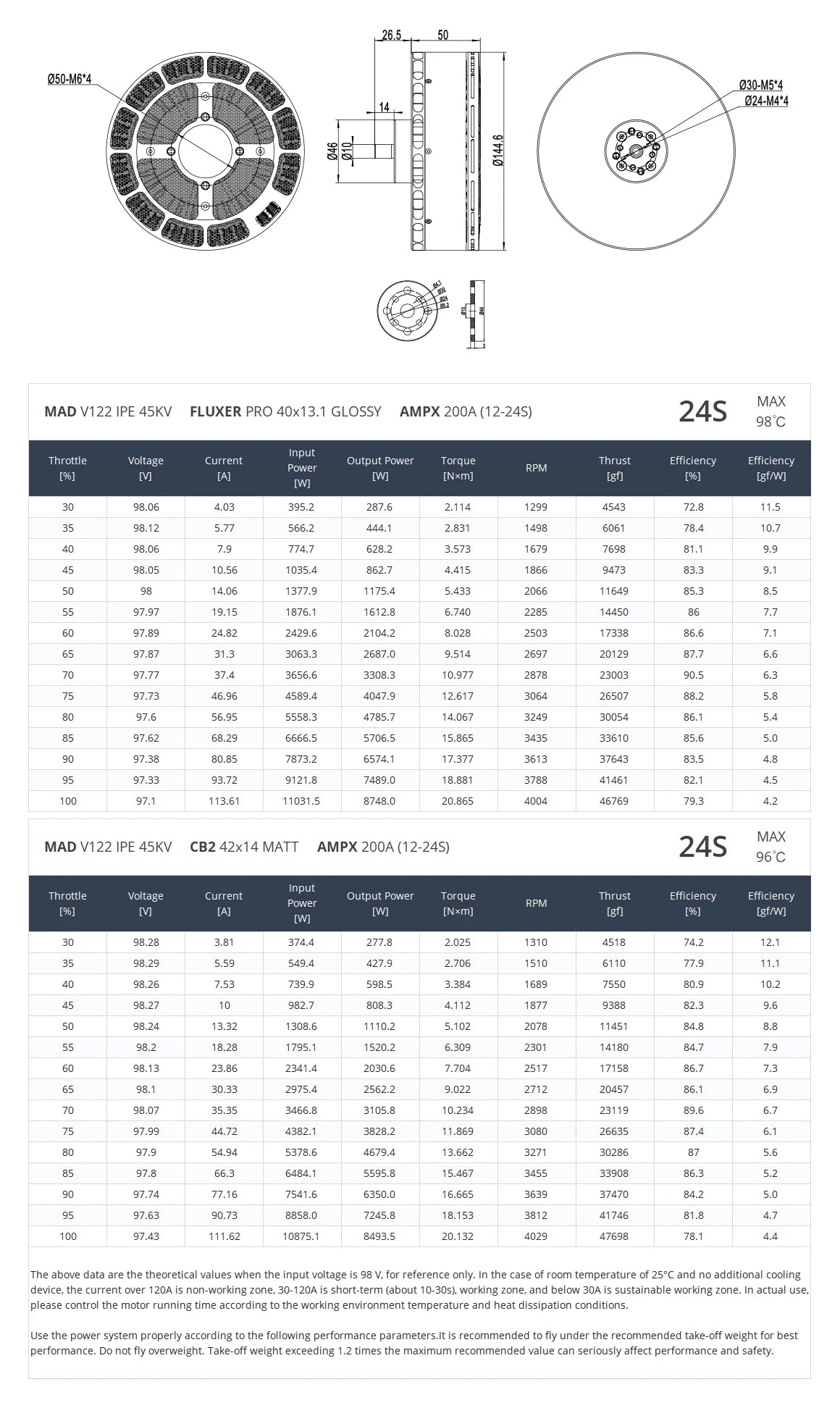MAD V122 VTOL Drone Motor, High-performance VTOL drone motor with anti-corrosion features.