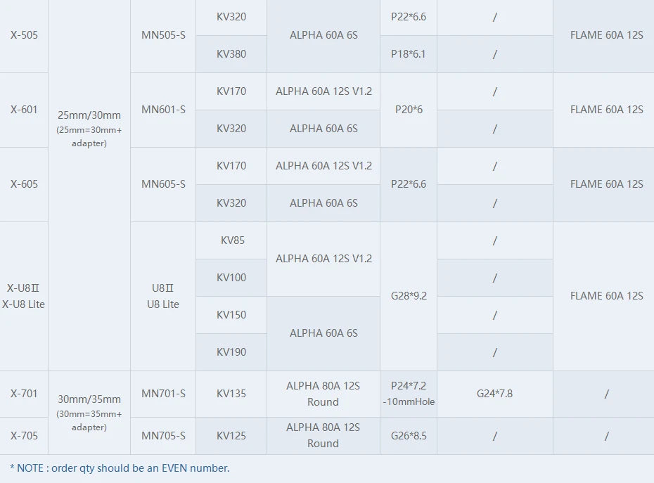 T-MOTOR XU8-X Arm Set - Integrated Propulsion System XU8 KV100 & ALPHA 60A 12S & MF2815 18 T-MOTOR, KV320 P22*6.6 X-505 MNSOS-S ALPHA