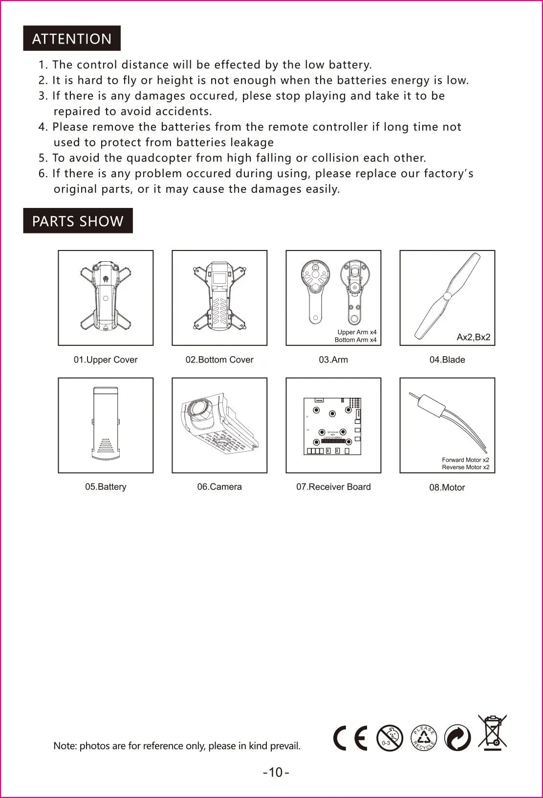 S29 Drone, if there is any damage occured, please remove the batteries from the remote controller