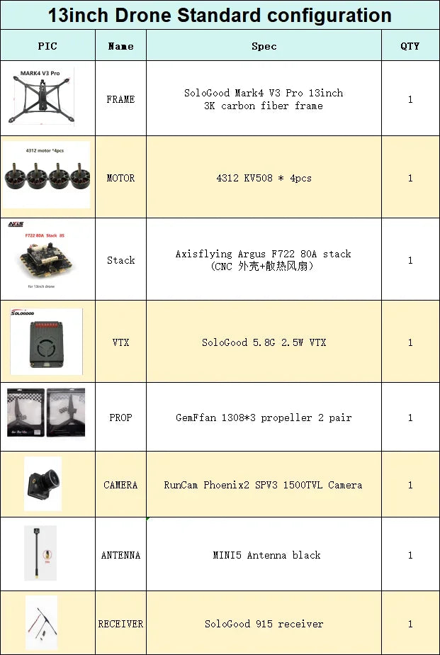 SoloGood MARK4 V3 Pro 13inch FPV, FPV drone kit including SoloGood MARK4 V3 Pro, Axisflying Argus F722 motor, and RunCam Phoenix2 camera.