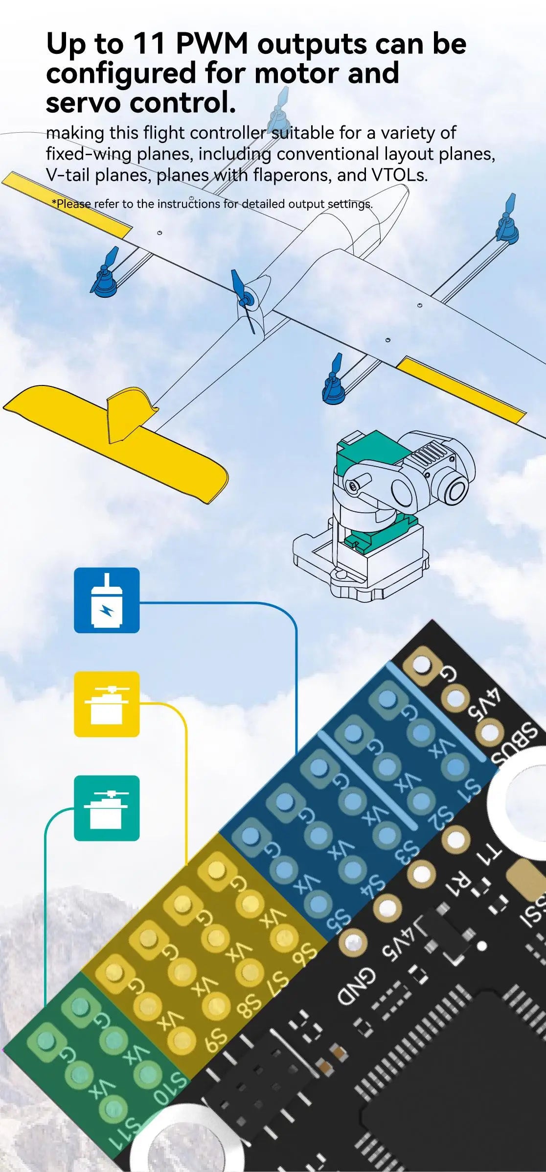 this flight controller is suitable for a variety of fixed-wing planes, including conventional layout