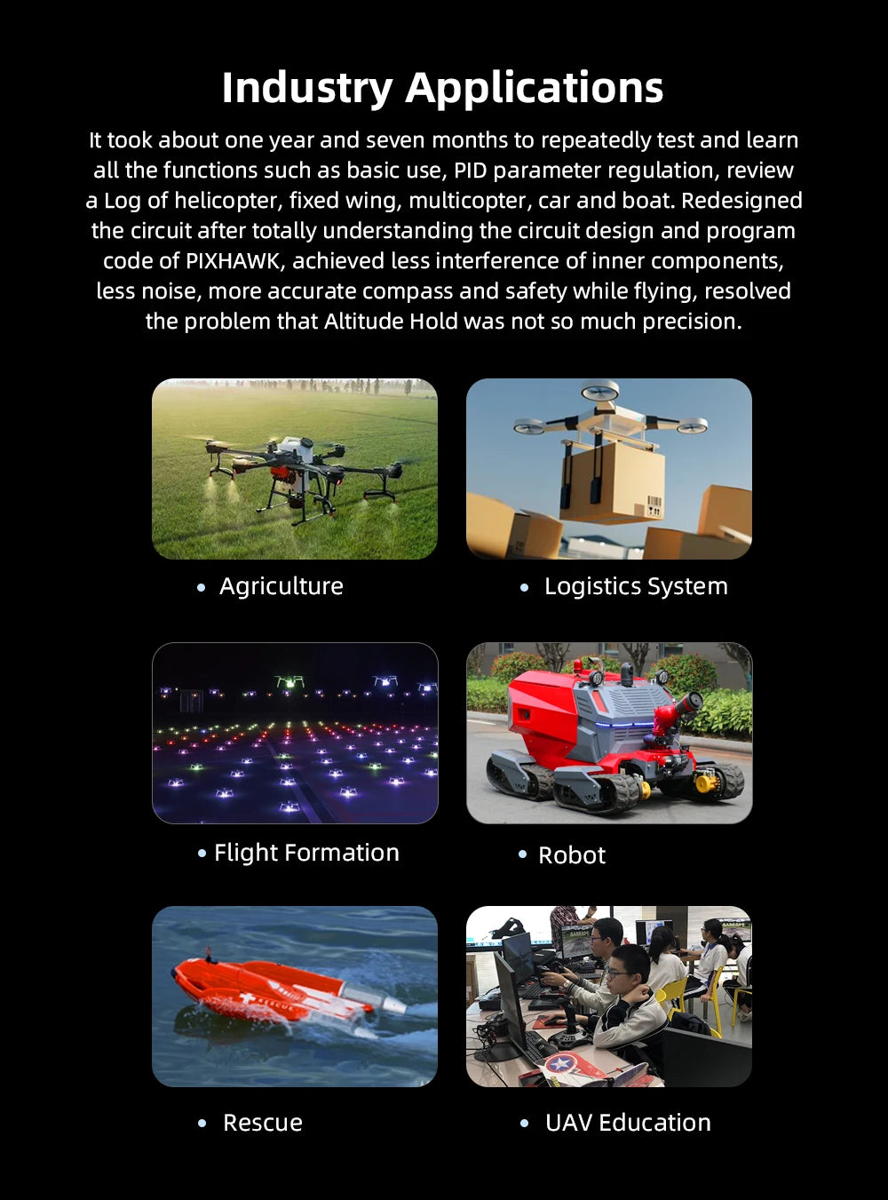 Radiolink Pixhawk PIX 2.4.8 APM 32 Bit Flight Controller - FC with GPS M8N SE100 for RC Drone Quadcopter/6-8 Axis Multirotor 15 it took about one year and seven months to repeatedly test and learn all the functions . achieved