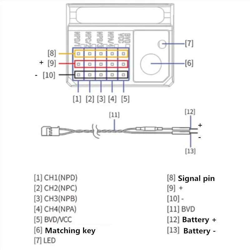 FlySky FGR4D 4CH 2.4G Receiver - Bidirectional Receiver For RC Car Remote Control 10 FlySky FGR4D 4CH 2.4G Receiver, NoEnName_Null Origin : Mainland China Material : Composite Material Recom