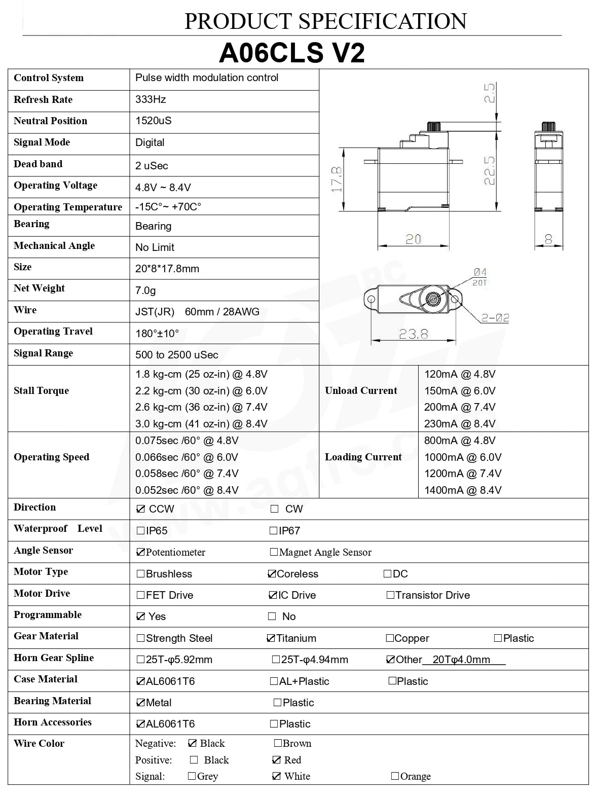 AGFRC A06CLS V2, AO6CLS V2 Control System Pulse width modulation control Refresh Rate