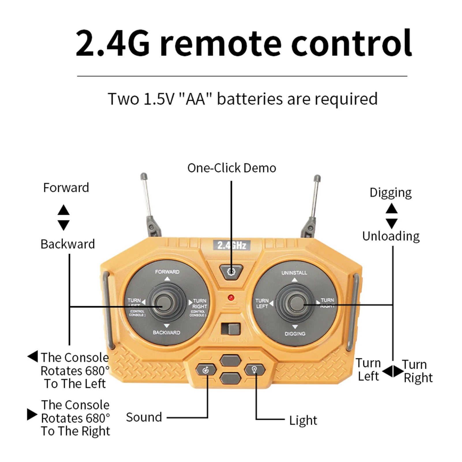 2.46 remote control Two 1.5V "AA" batteries are required One-Click Demo Forward