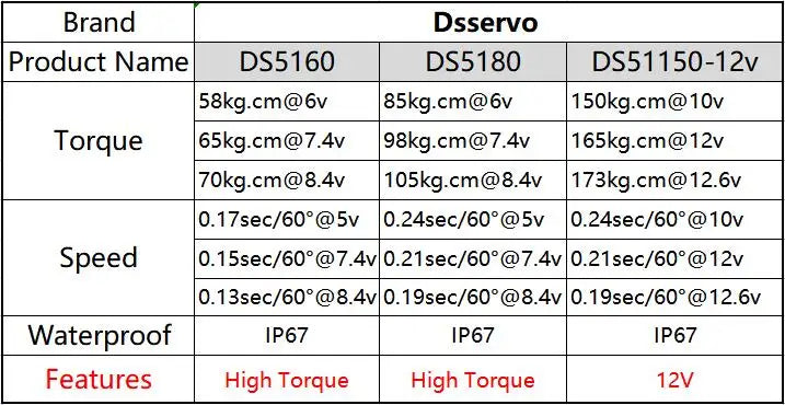 4X DSServo, Dsservo DS5160 DS518O 12v s8kg