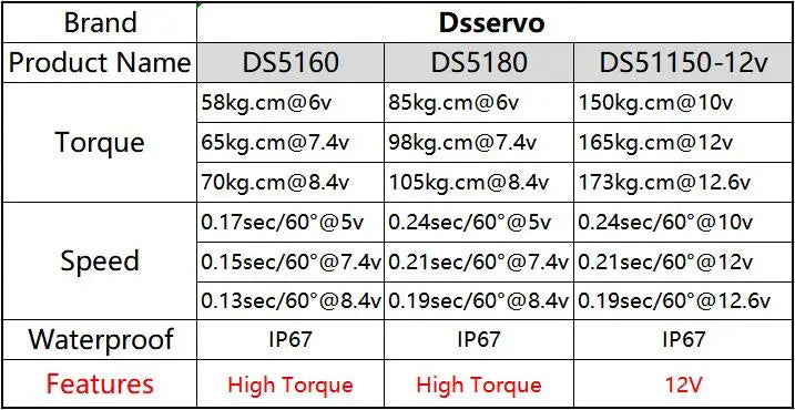 DSServo, Dsservo DS5160 DS518O 12v s8kg