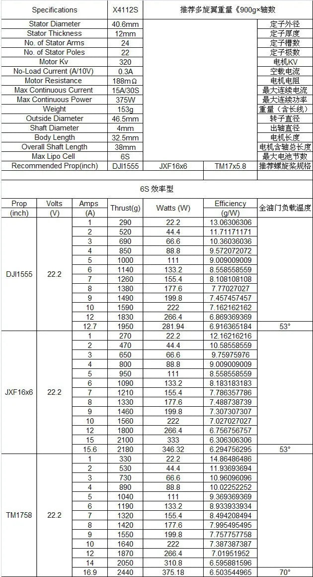 1/2/4PCS SunnySky X4112S 320KV 400KV 485KV Brushless Motor 15x5 prop for 320W RC Multi-rotor Aircraft Model Airplane Hobby Parts 12 X4112S 320KV 400KV 485KV Brushless Motor