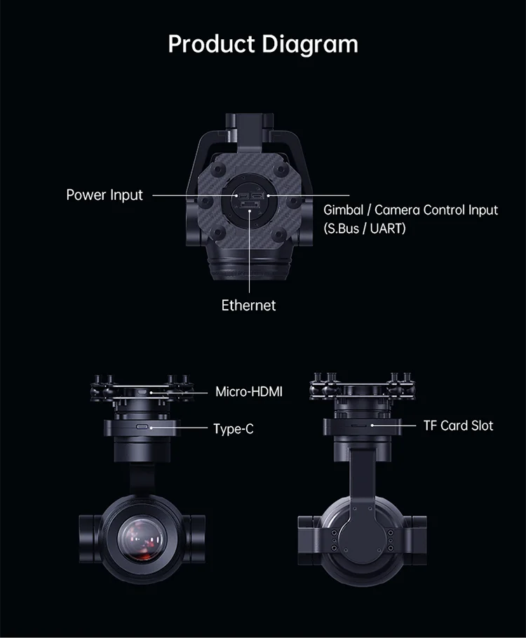 Power Input Gimbal / Camera Control Input (SBus UART)