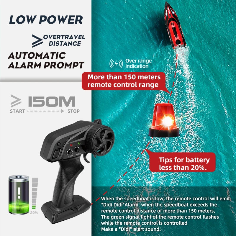 HJ808 RC Boat, Remote works up to 150m with 2.4GHz, alerts for low battery (below 20%) and over-range; boat hits 25km/h, features clear indicators and safety warnings.